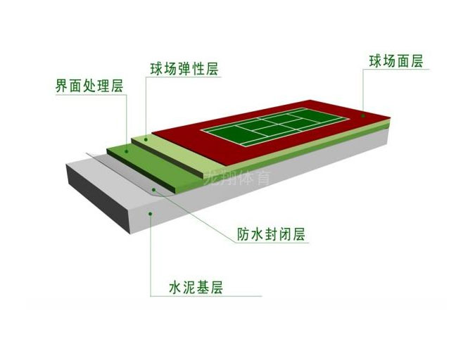 塑胶球场材料